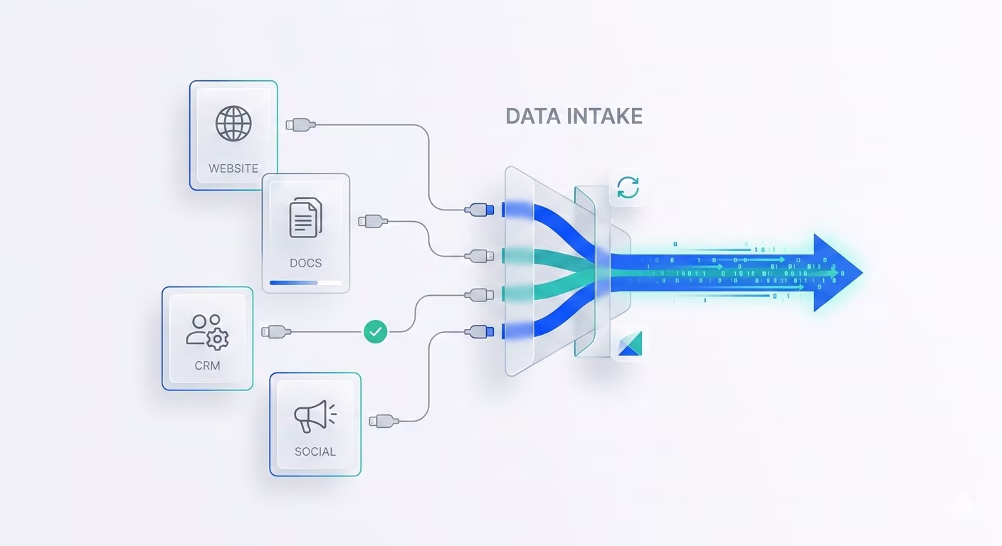 Data Intake